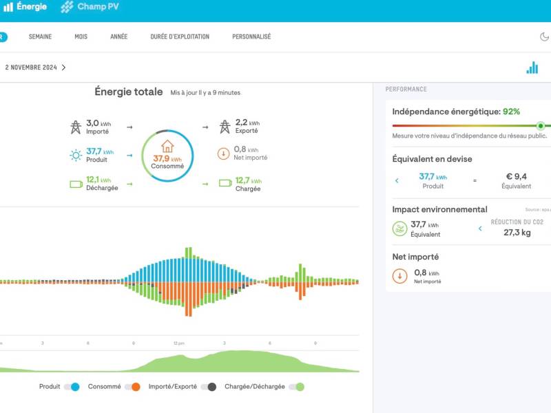 Autoconsommation solaire avec micro onduleur Enphase