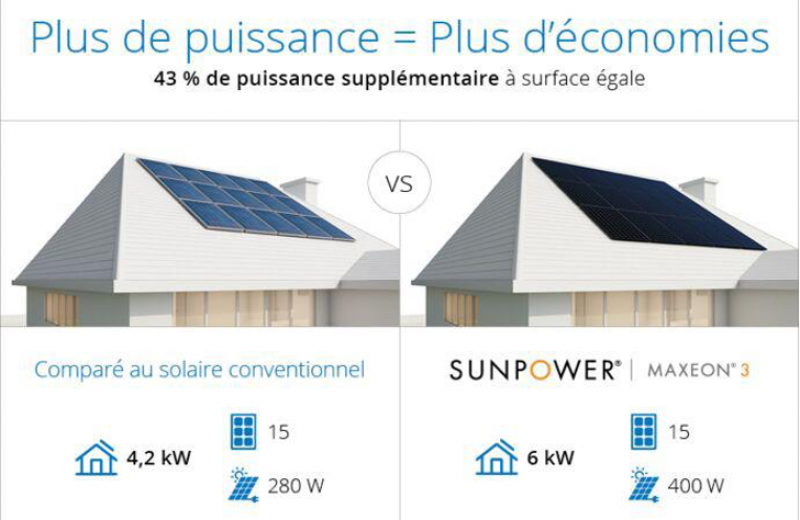 SUNPOWER installé par Ciel énergies nouvelles à Avignon proche pertuis dans le Vaucluse garantie 25 ANS