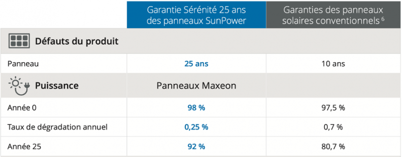 Les meilleurs panneaux solaires photovoltaïque Ciel énergies nouvelles à Aix en provence, Spécialiste Français de l'autoconsommation solaire