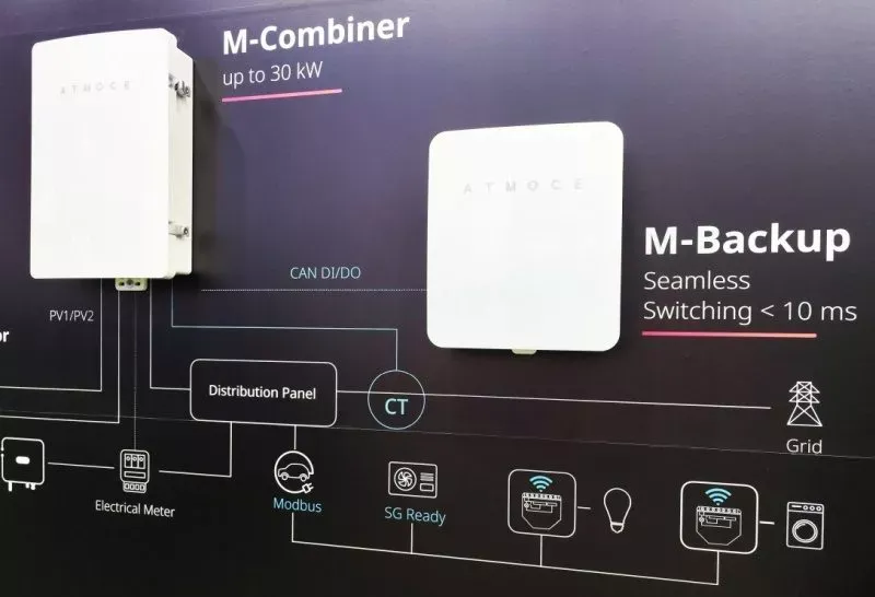 Schéma du système de backup solaire ATMOCE avec M-Backup et M-Combiner pour alimentation de la maison en cas de coupure de courant