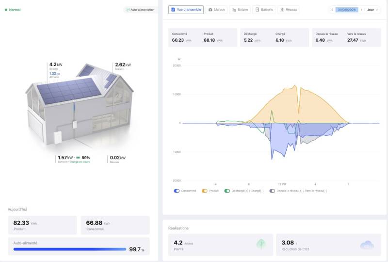 Suivi de production solaire et autoconsommation avec batterie à Marseille – installateur panneaux solaires RGE