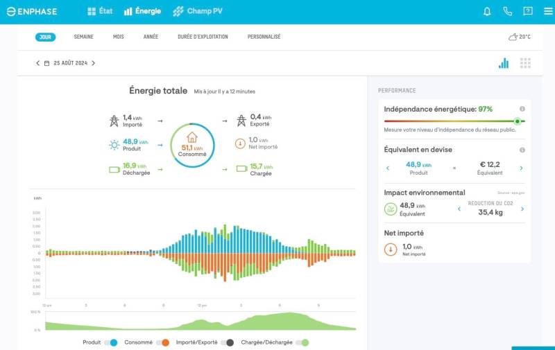 Système photovoltaïque avec batterie de stockage Enphase pour autoconsommation dans le Var